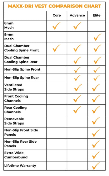 Maxx-Dri Vest Advanced