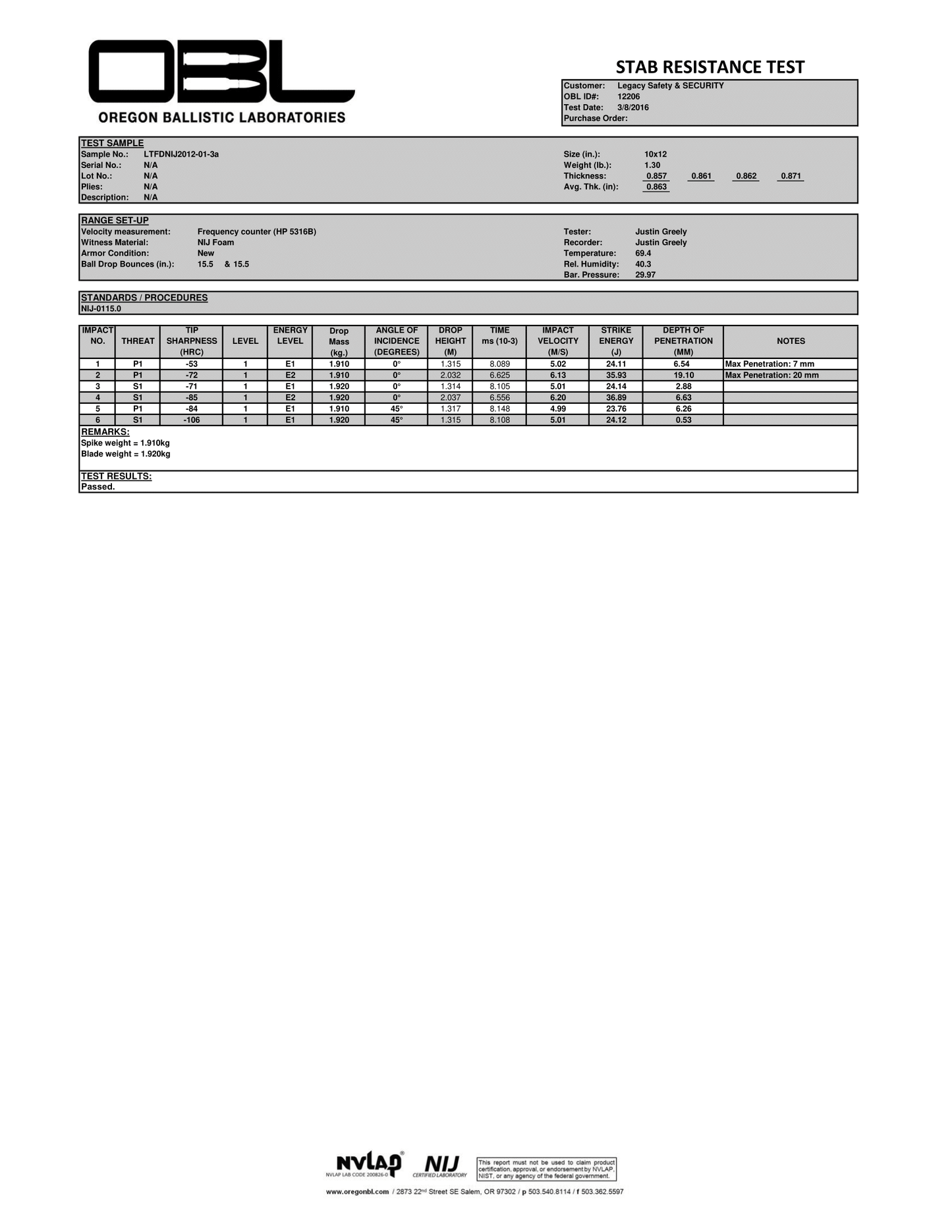 Legacy Dual Threat Level IIIA Armor -