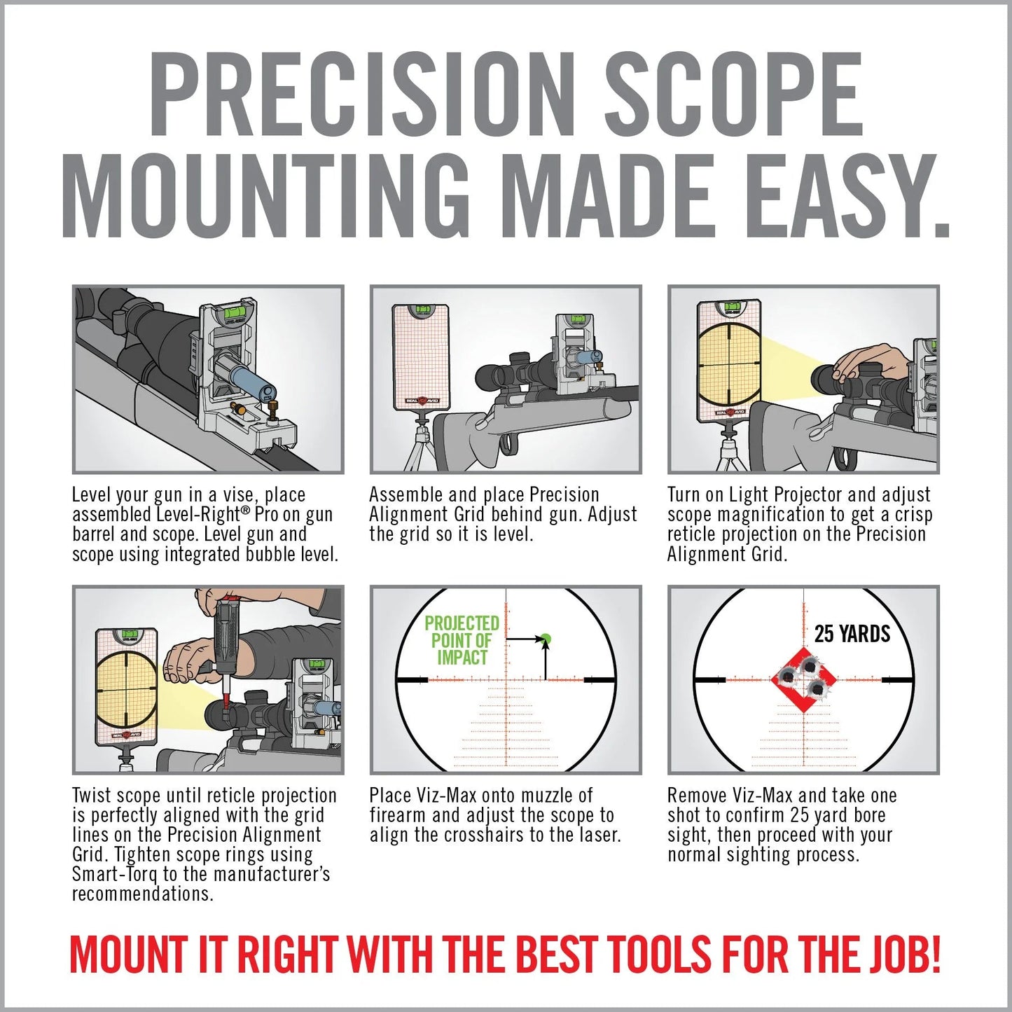 Master Grade Scope Mounting and Bore Sighting Kit