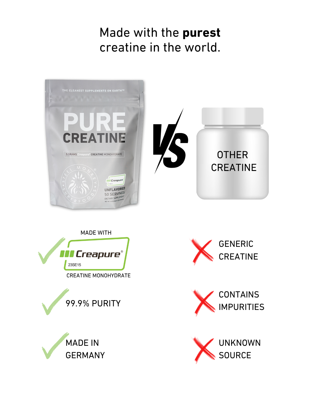 Pure Creatine Monohydrate Made With 100% Creapure®