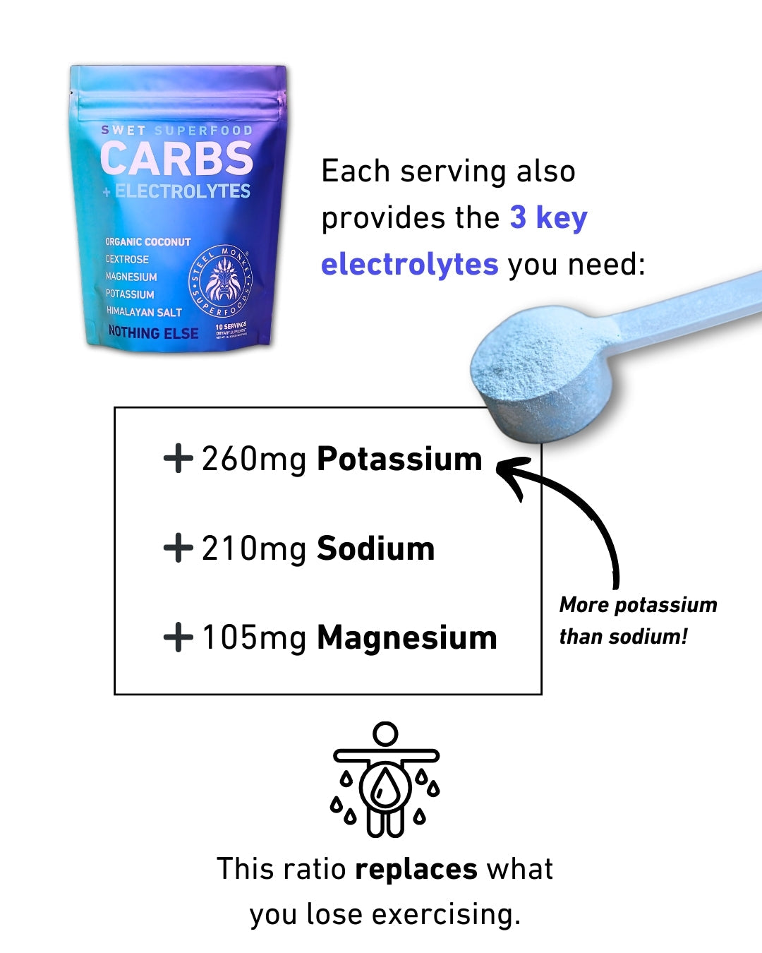 Swet Coconut Carbs + Coconut Electrolytes