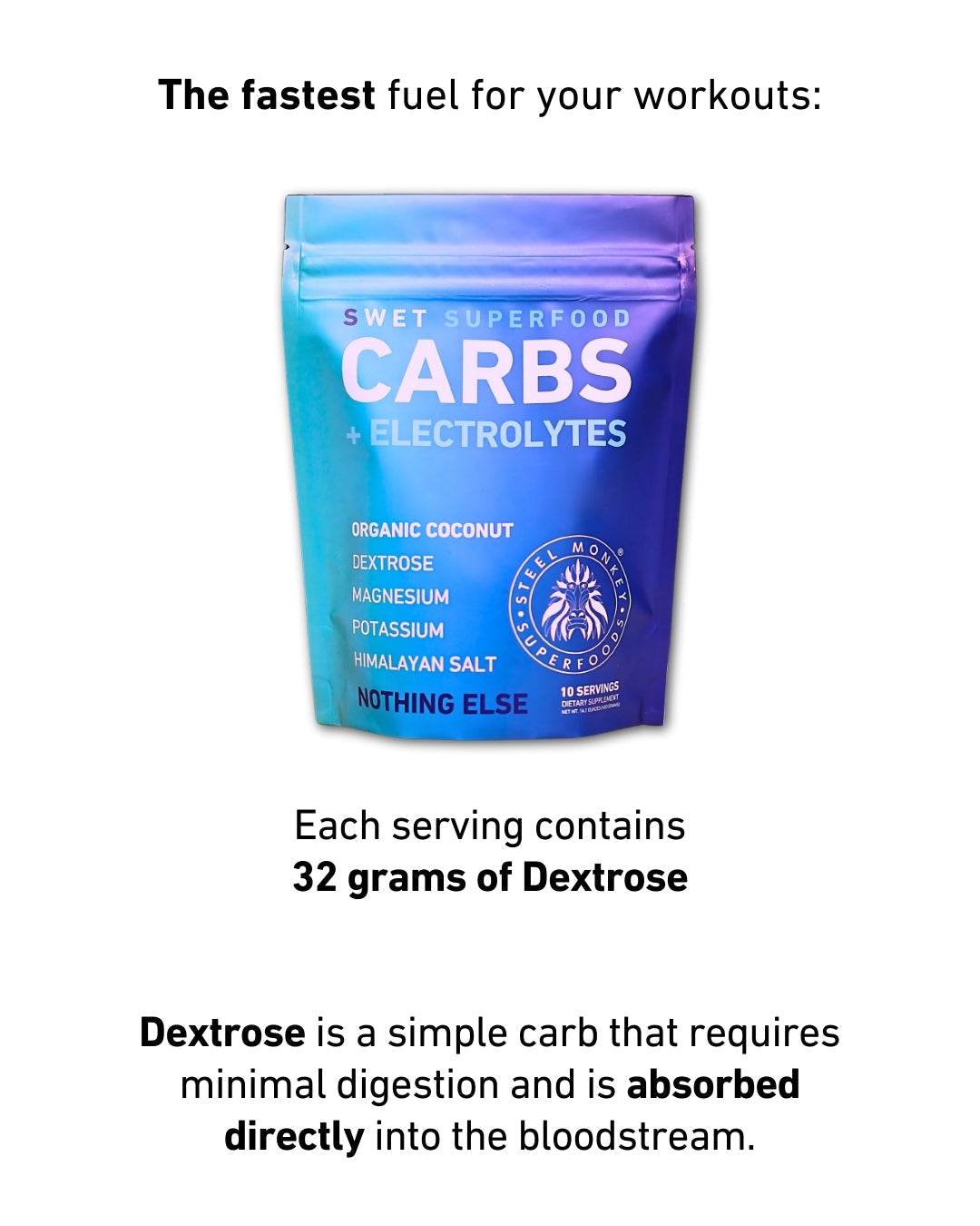 Swet Coconut Carbs + Coconut Electrolytes