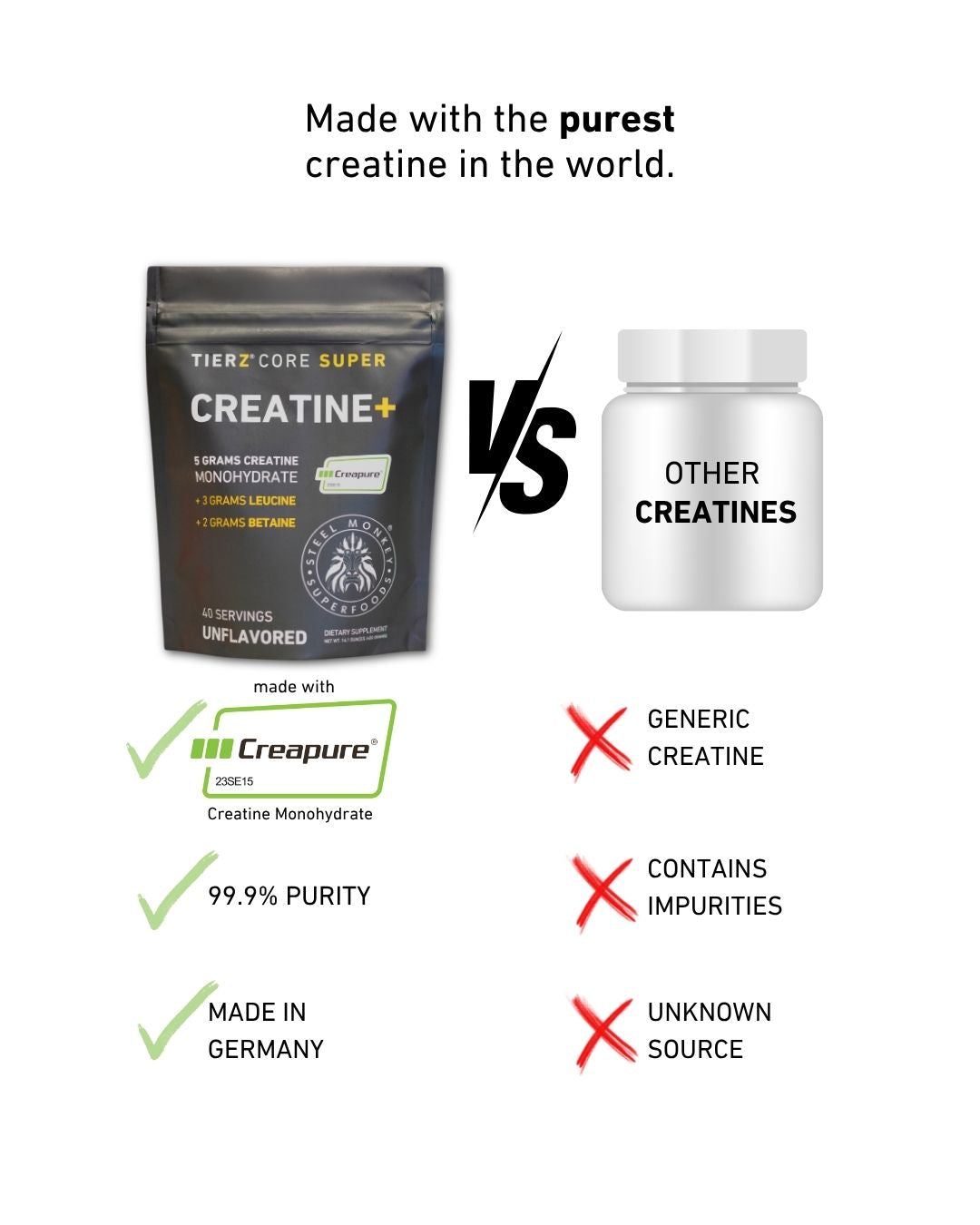 Tierz® Core Super Creatine+ Made with Creapure®