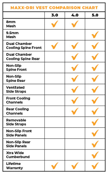Maxx-Dri Vest 3.0